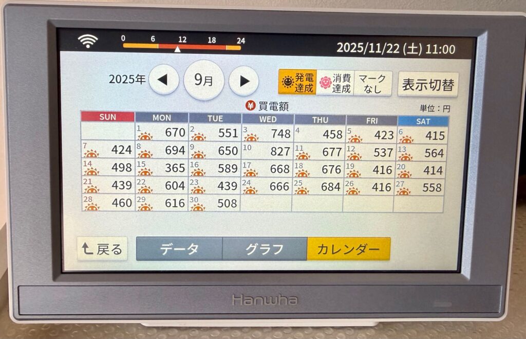 Mamoru
HQJP-MC-4　発電量