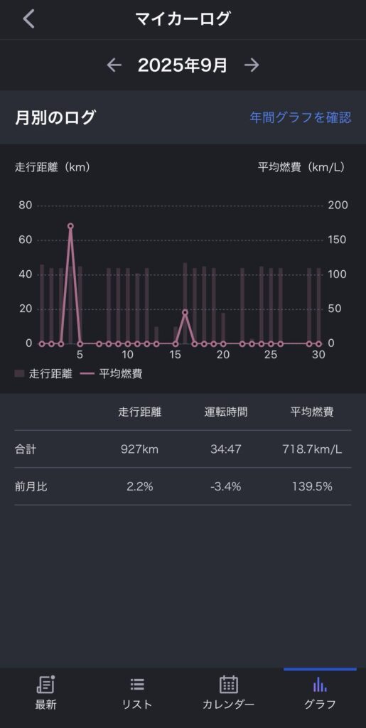 Mamoru 
MyTOYOTA+ 9月データ