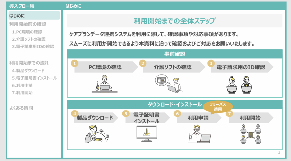 ケアプランデータ連携システム利用開始までの流れ