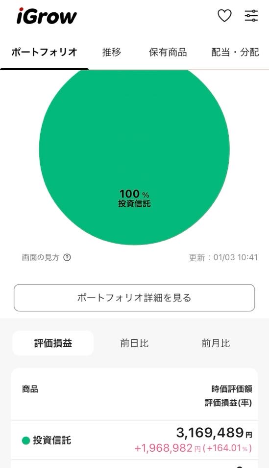 2019年から2025年の資産推移グラフ 楽天証券 つみたてNISA。2023年より放置している口座。