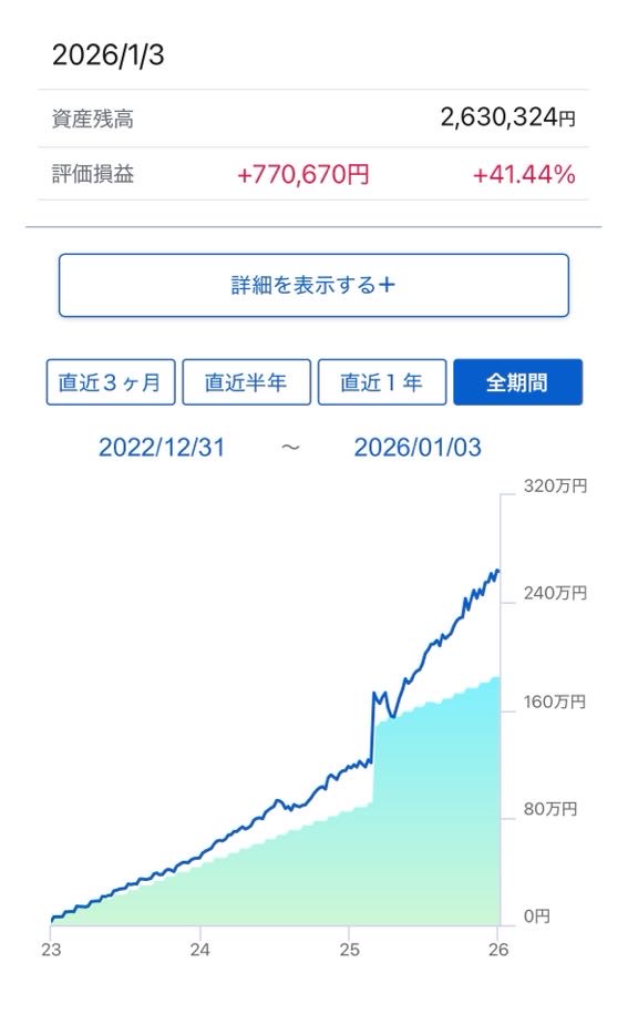 2022年から2025年の資産推移グラフ SBI証券 つみたてNISA