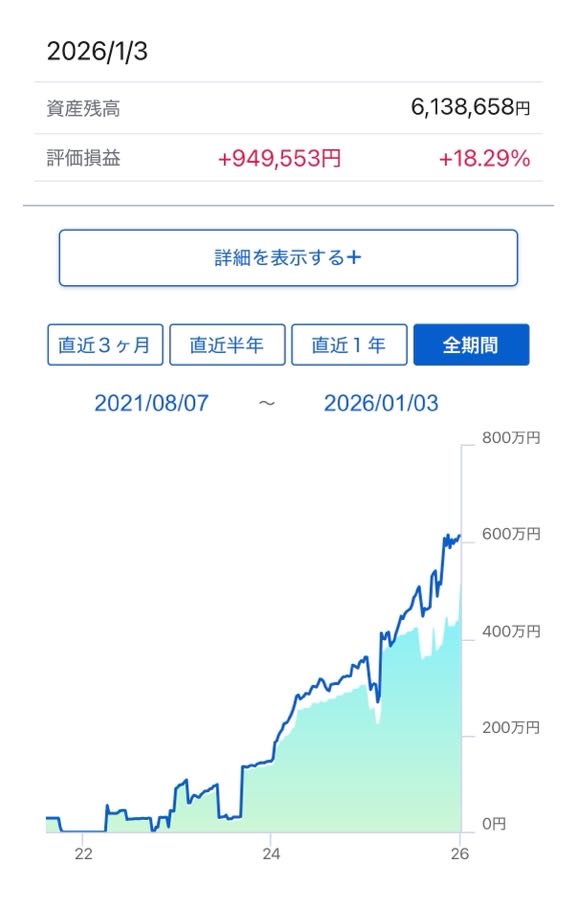 2022年から2025年の資産推移グラフ SBI証券 つみたてNISA